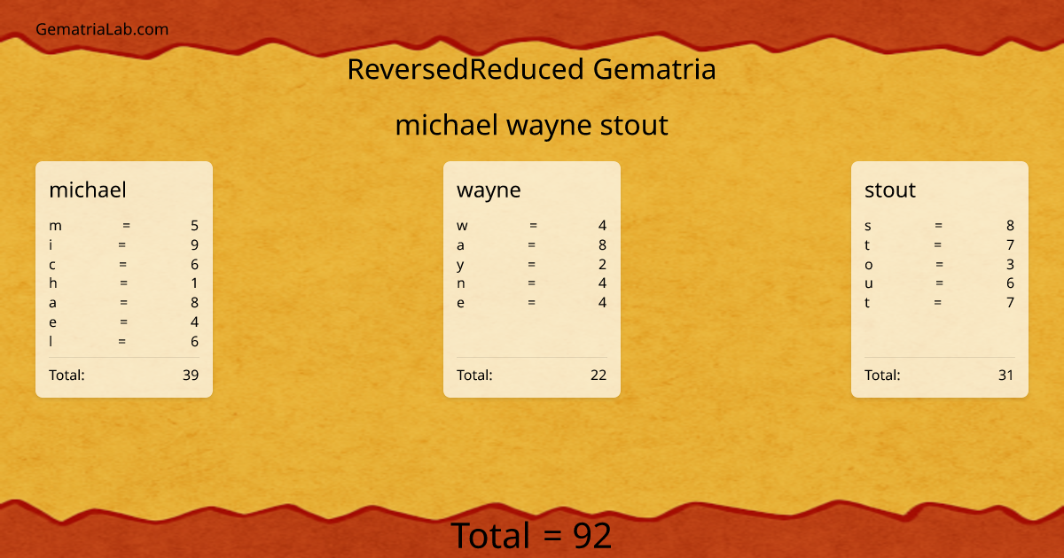 michael wayne stout in reversedReduced Gematria
